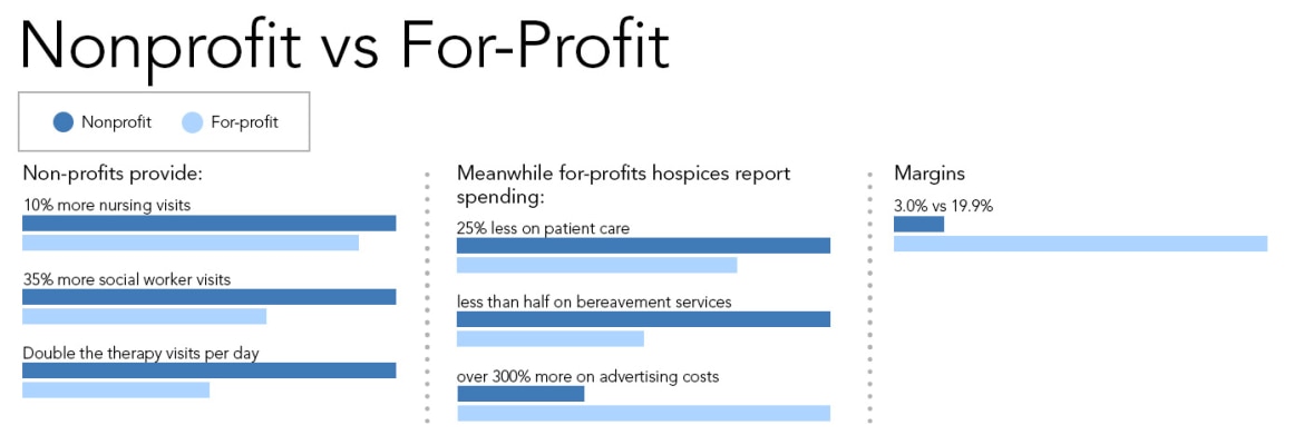 Nonprofit-vs-profit-hospice2.jpg